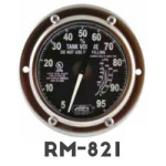 RM-821