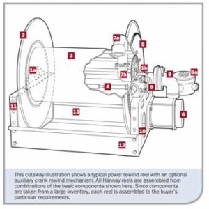 T--Hose-Reel-Components 2